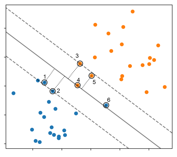 Diagram illustrating adversarial attacks on SNNs